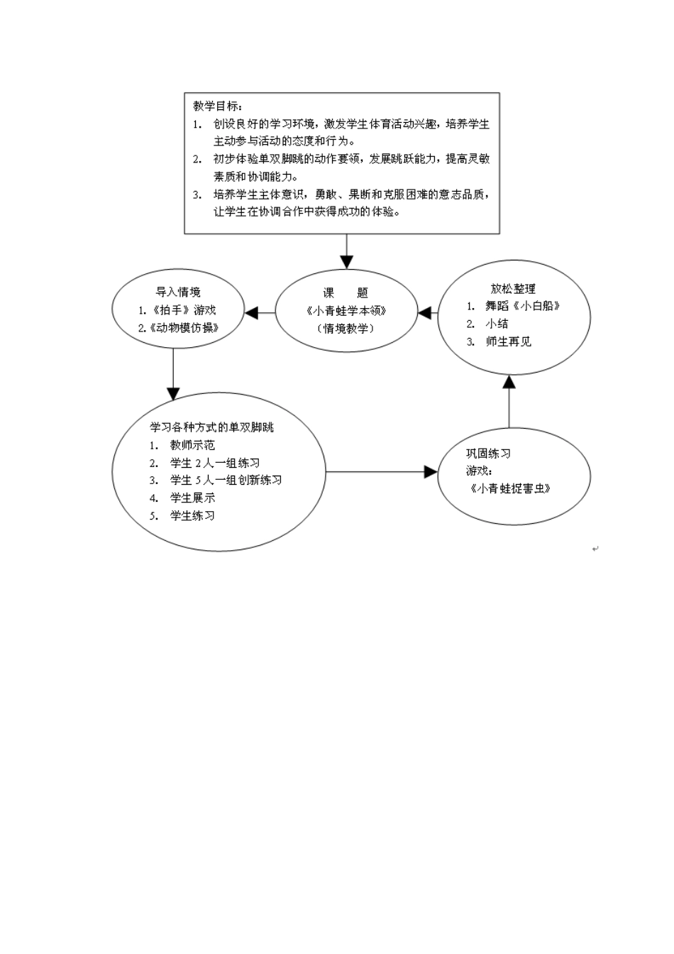 《各种方式的单双脚跳》教案_第3页