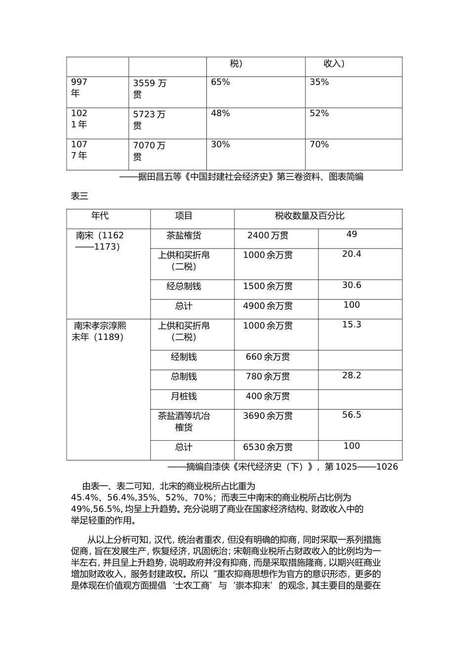 重农一定抑商吗_第3页