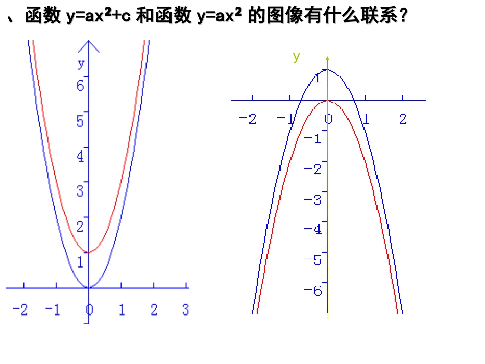 二次函数的图像与性质_第2页