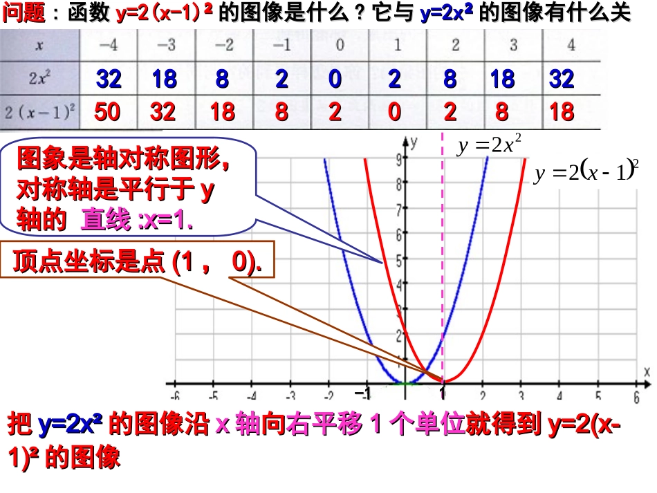 二次函数的图像与性质_第3页