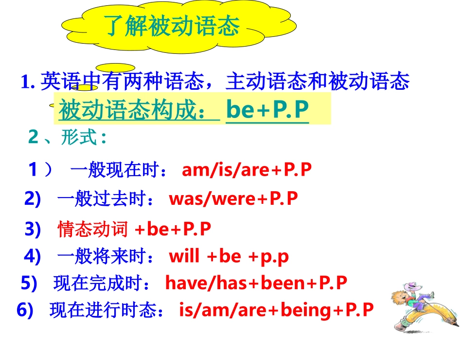 高中英语语法复习课件_被动语态_第2页