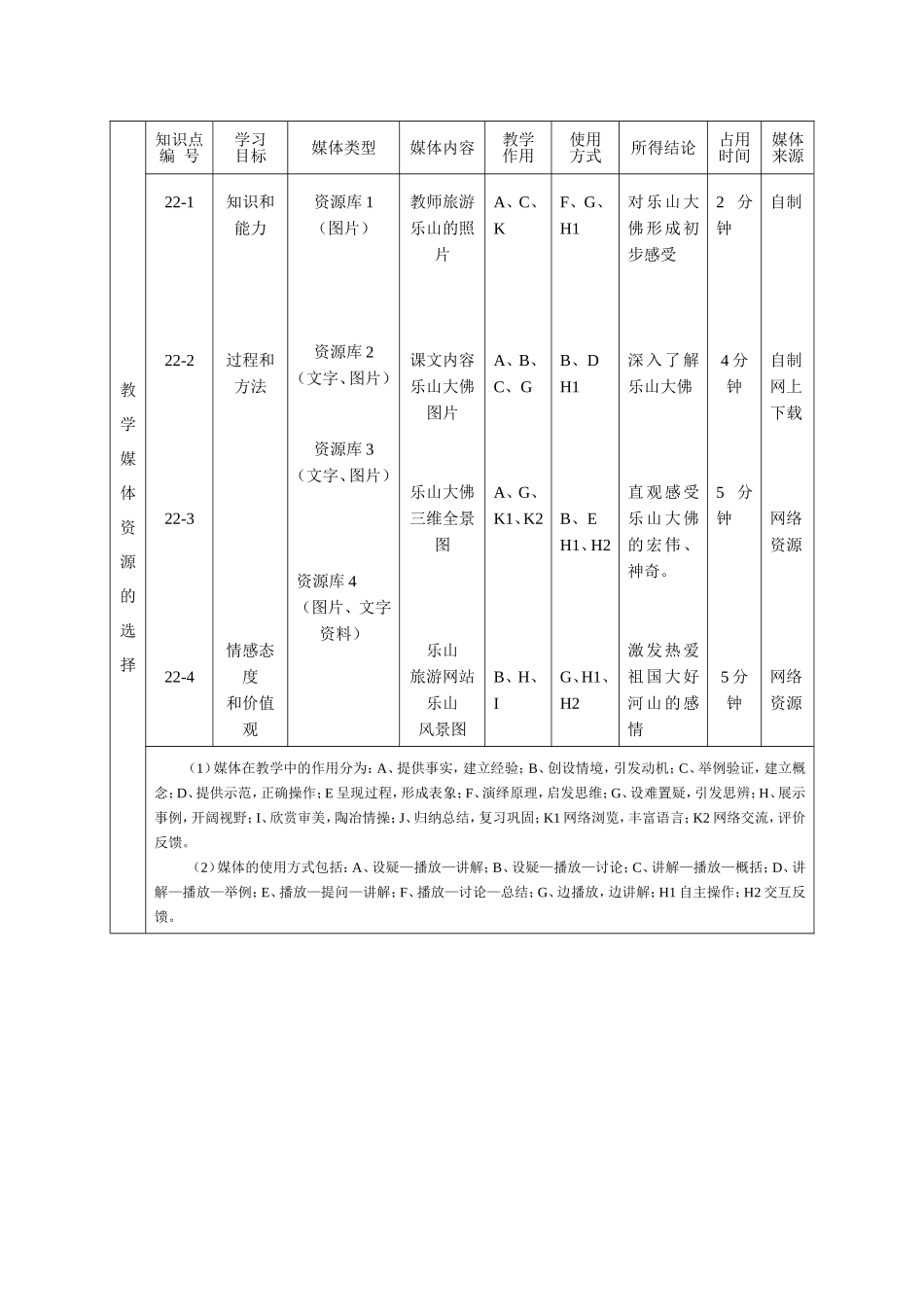 教学设计流程图文档_第2页