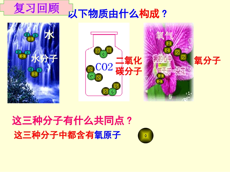 辨别物质的元素组成1_第1页