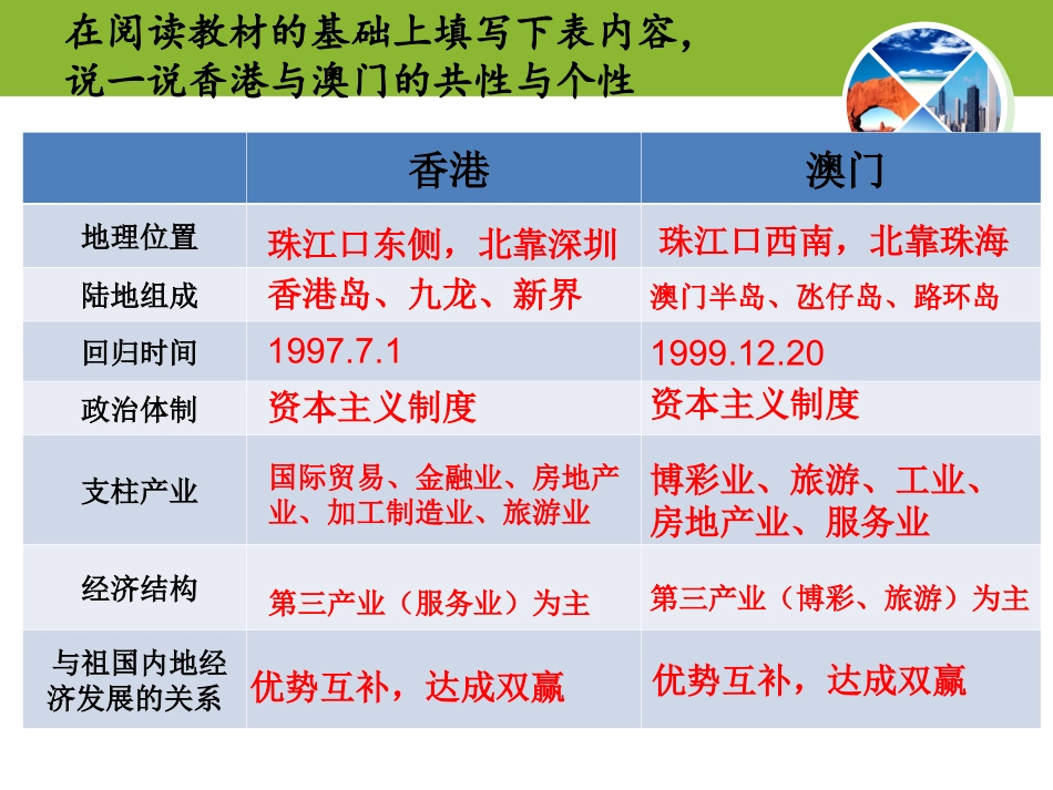 澳门特别行政区_第2页