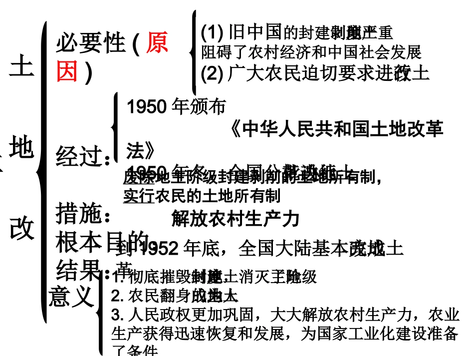 历史八年级下册第4课_第1页