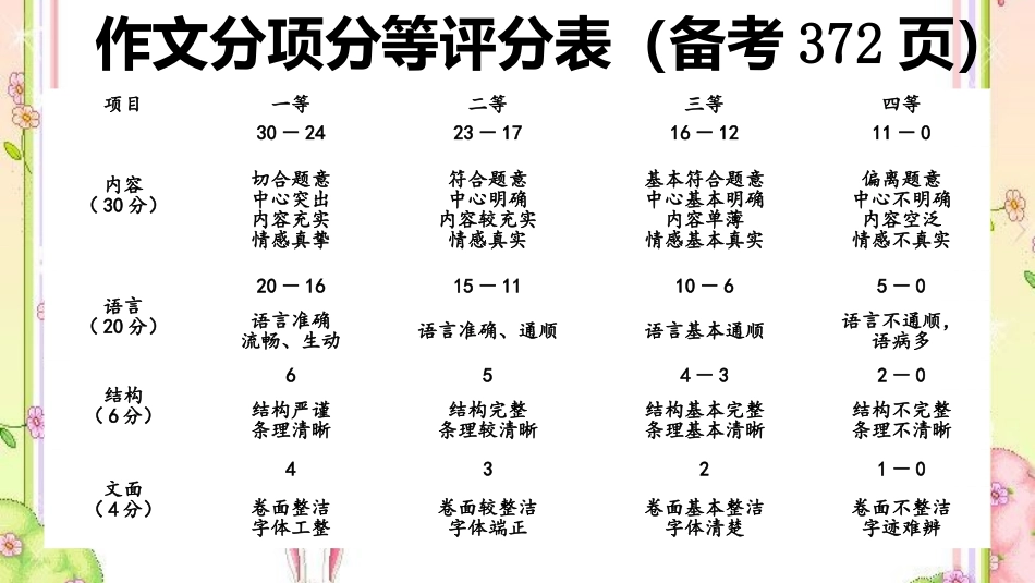 列提纲，宏观调控，让灵魂飞_第2页