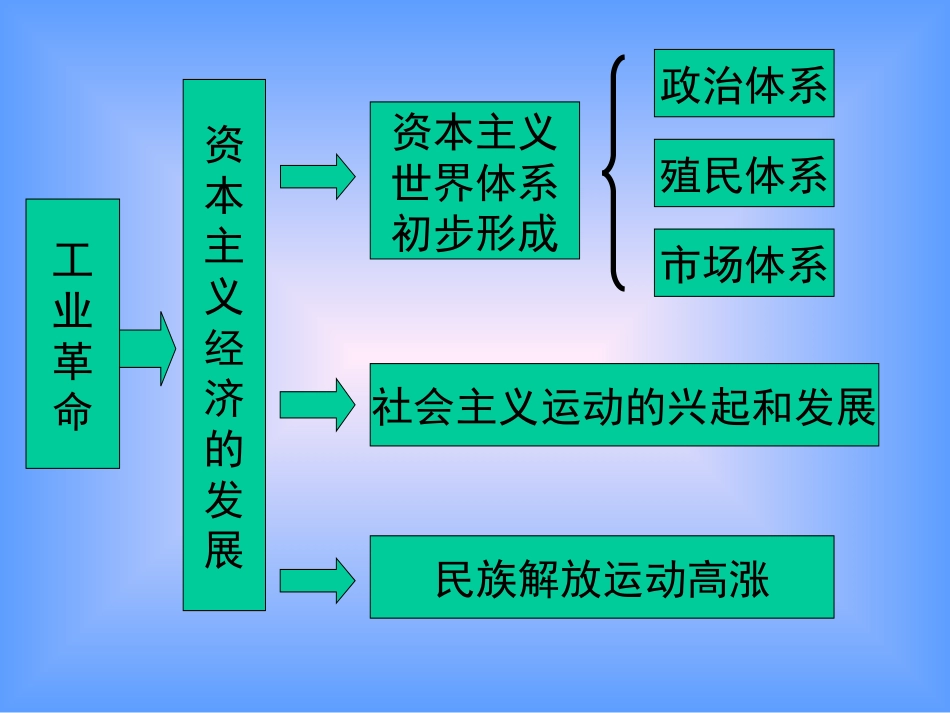 “蒸汽时代”的到来01_第2页