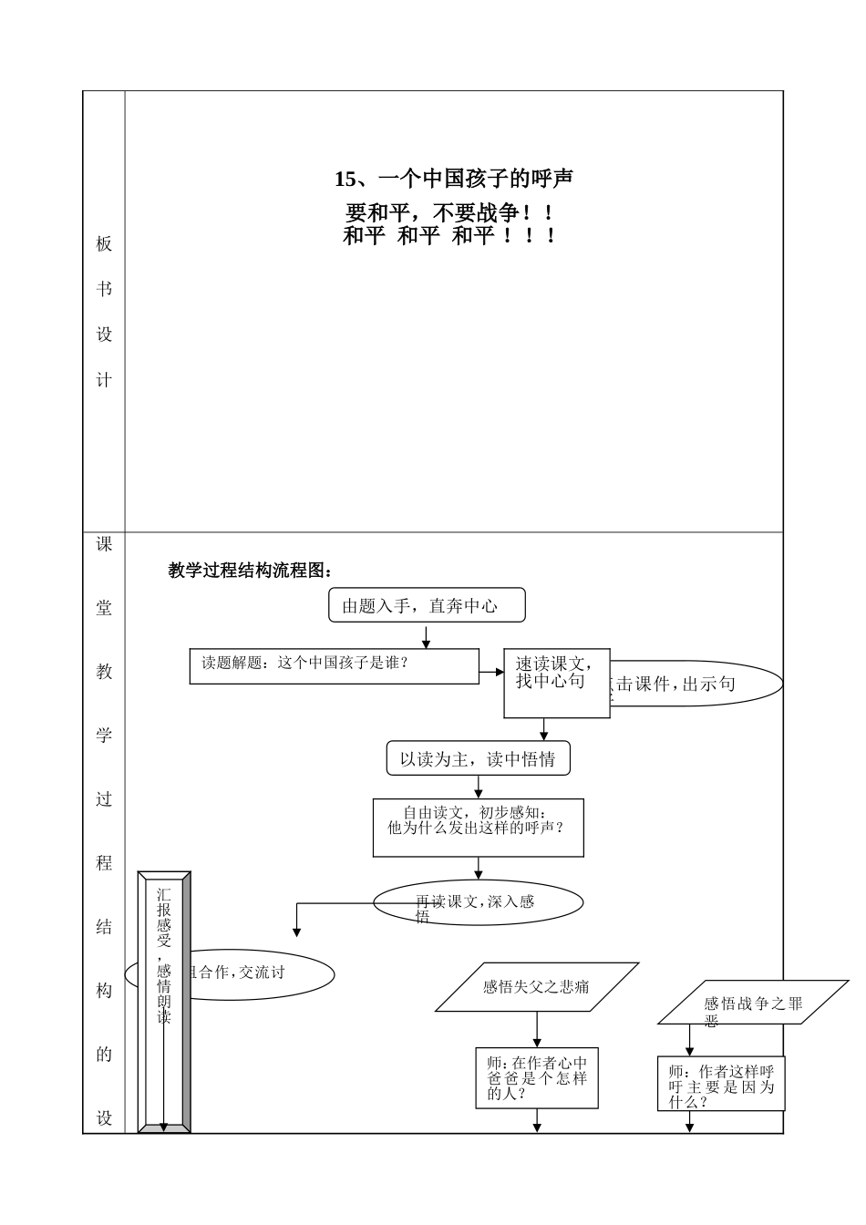 远程教育一个中国孩子的呼声教学设计吴丽娟_第2页