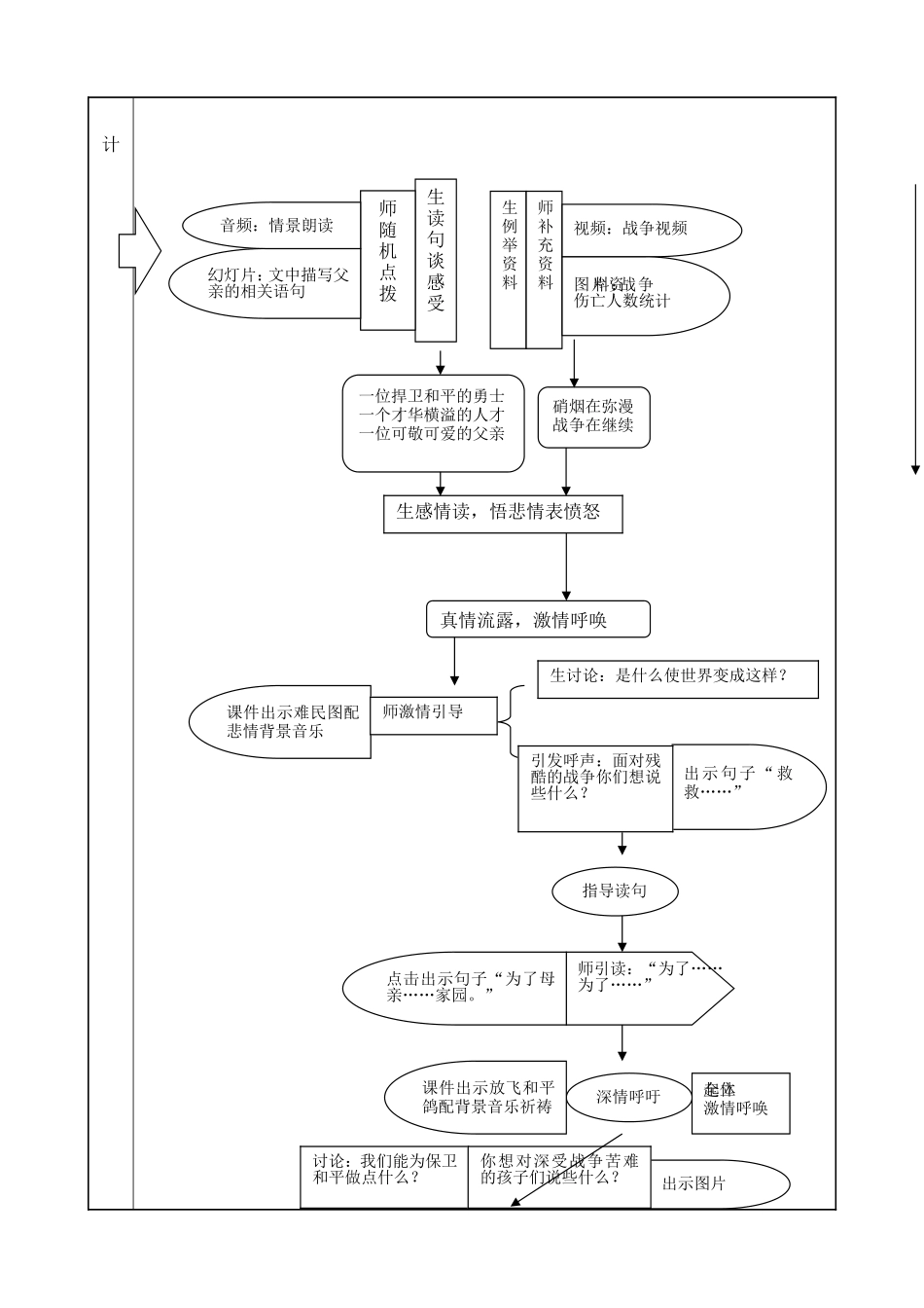 远程教育一个中国孩子的呼声教学设计吴丽娟_第3页