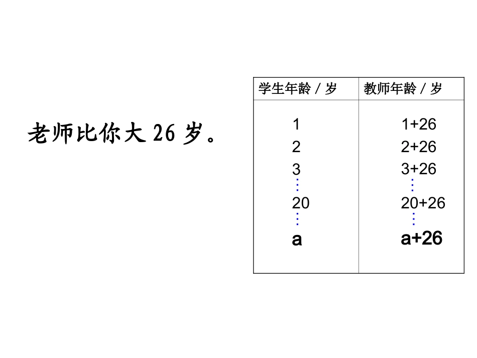 上课用字母表示数_第3页