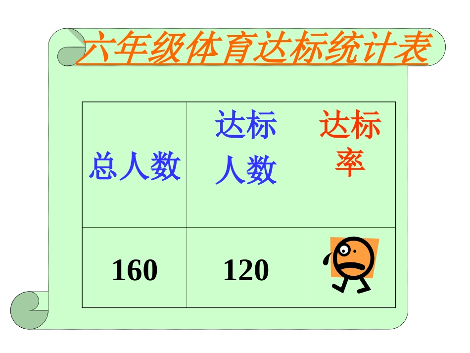 讲课百分数的应用题_第3页