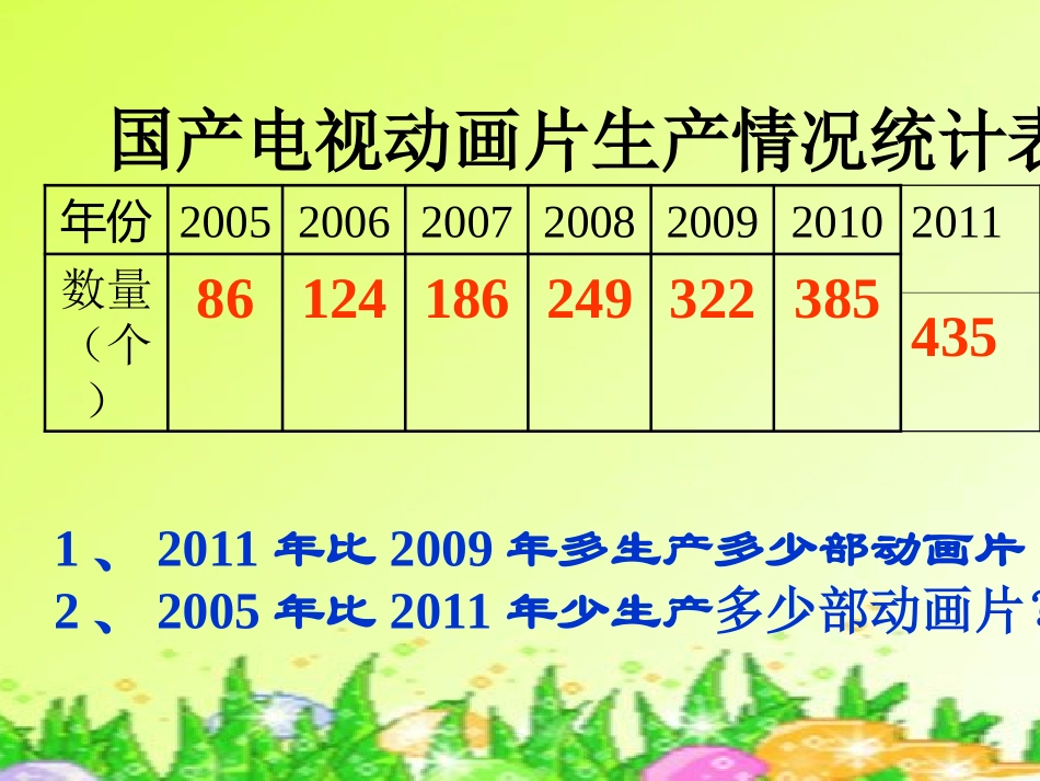 三年级数学课件_万以内数的加减法[1]_第2页