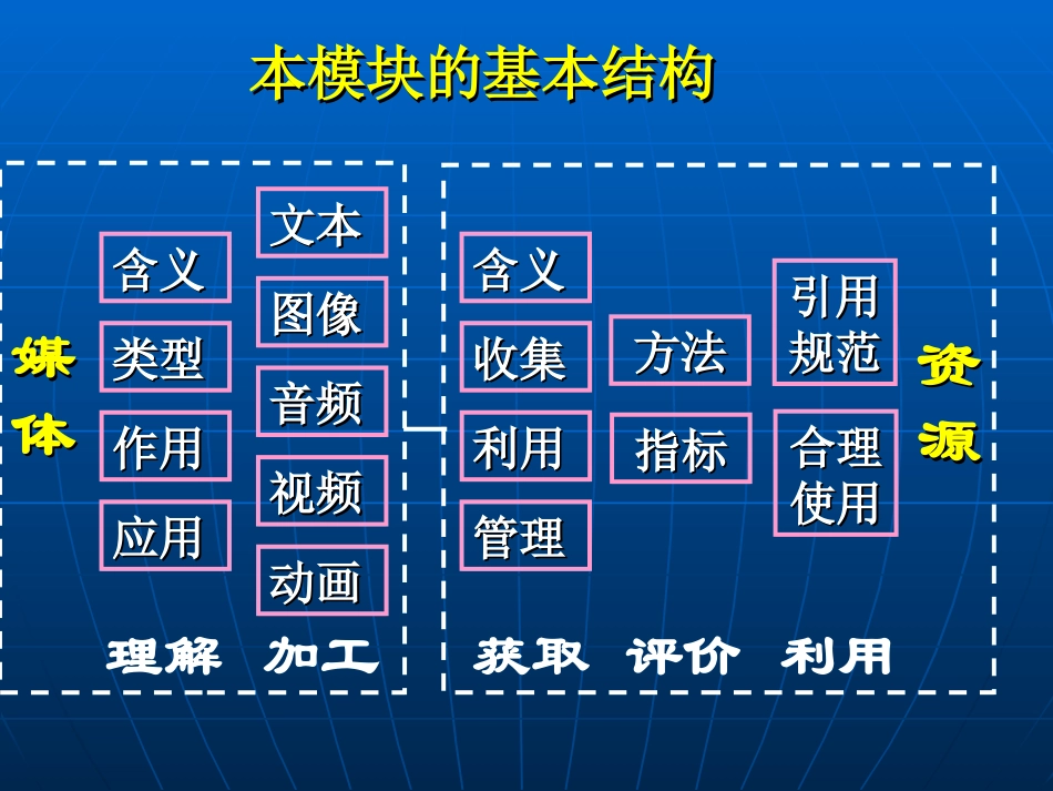 模块3+教学媒体与_第3页