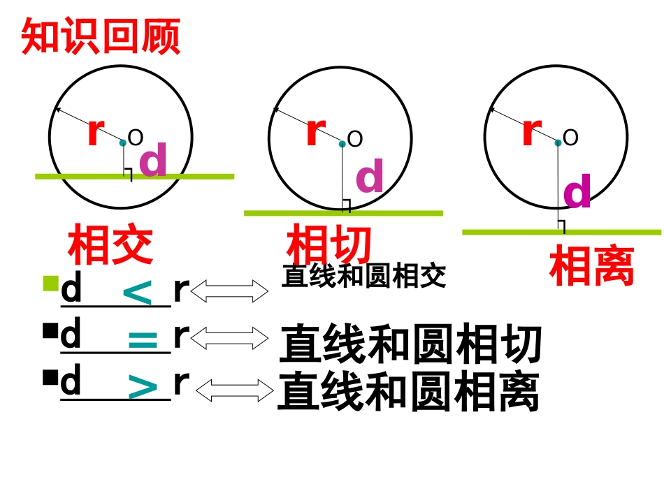 直线与圆的位置关系(2)_第1页