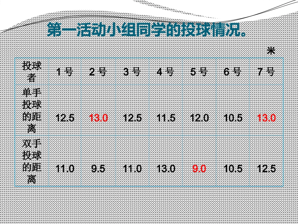 北师大版数学六年级上册《复式折线统计图》课件_第2页