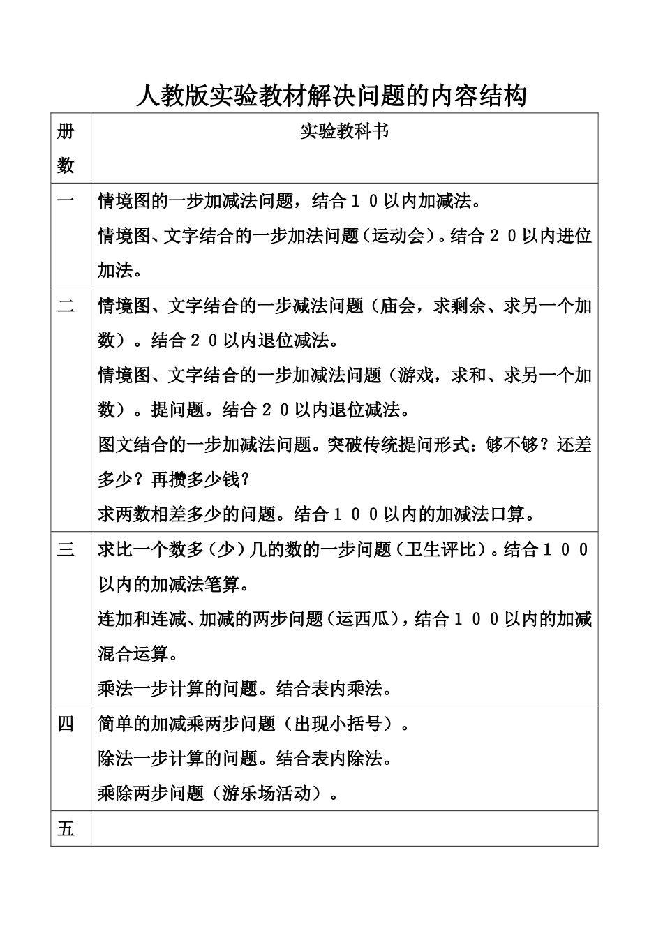 人教版实验教材解决问题的内容结构_第1页