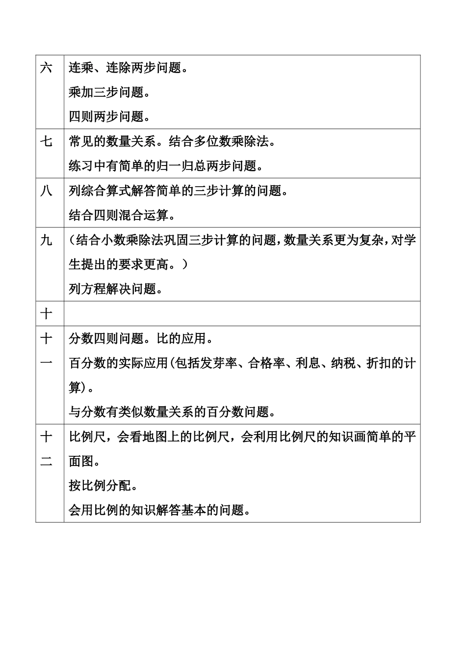人教版实验教材解决问题的内容结构_第2页