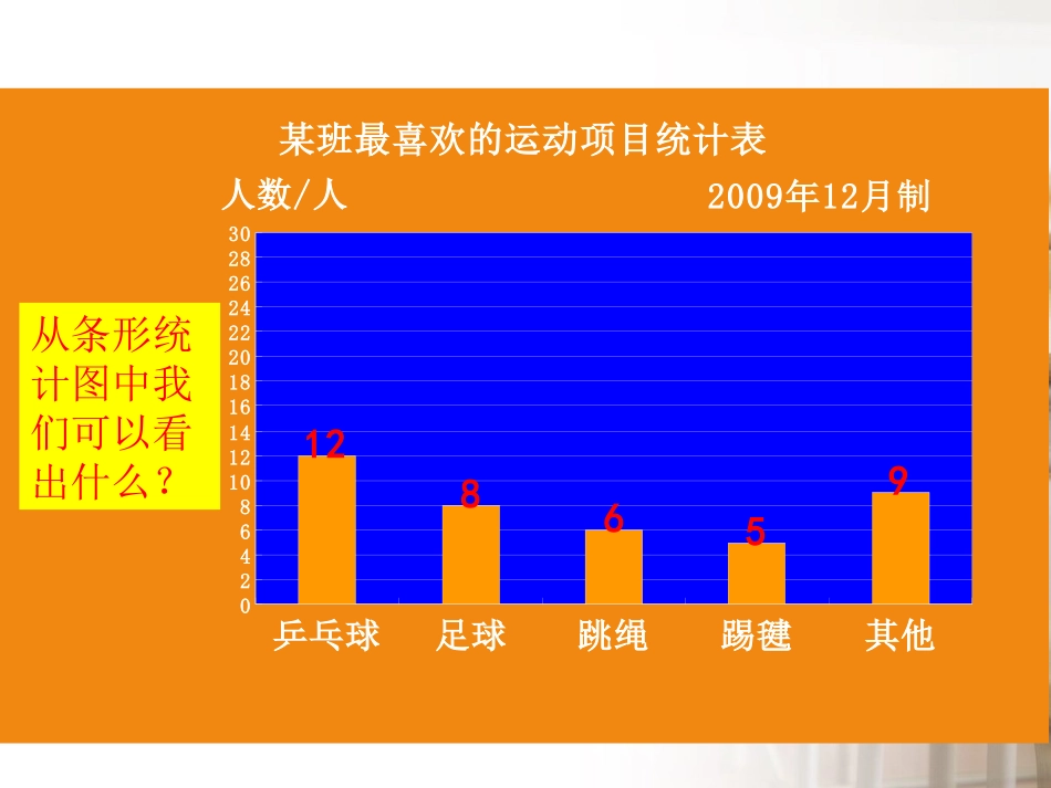 六年级数学上册的扇形统计图_第3页