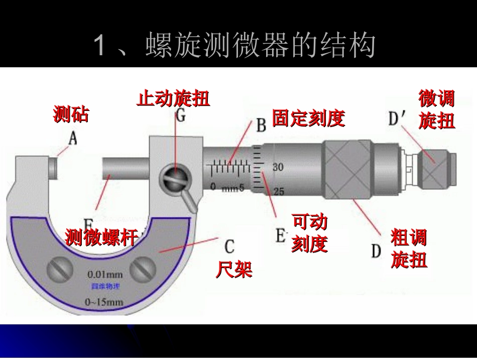 螺旋测微器课件_第2页