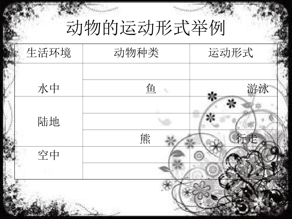 动物的运动形式_第1页