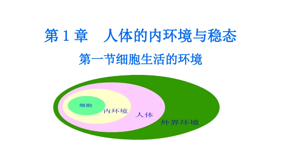 人教版必修三第1章第1节细胞生活的环境（共28张PPT）_第1页