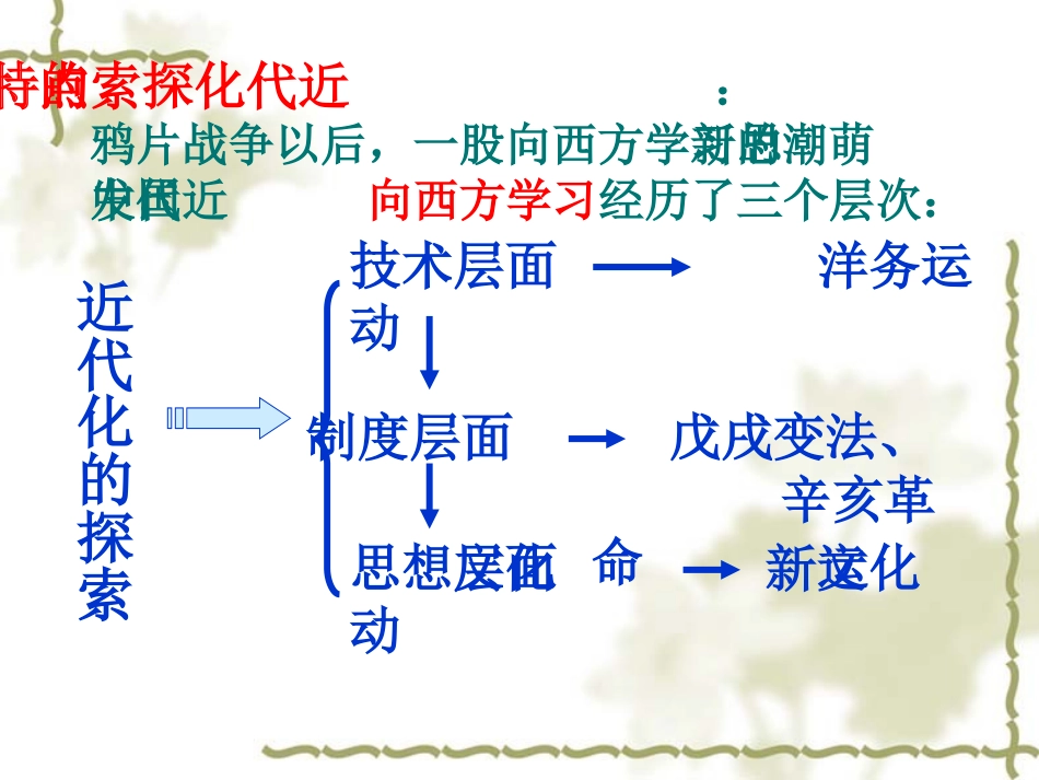 近代化的探索复习课件_第2页