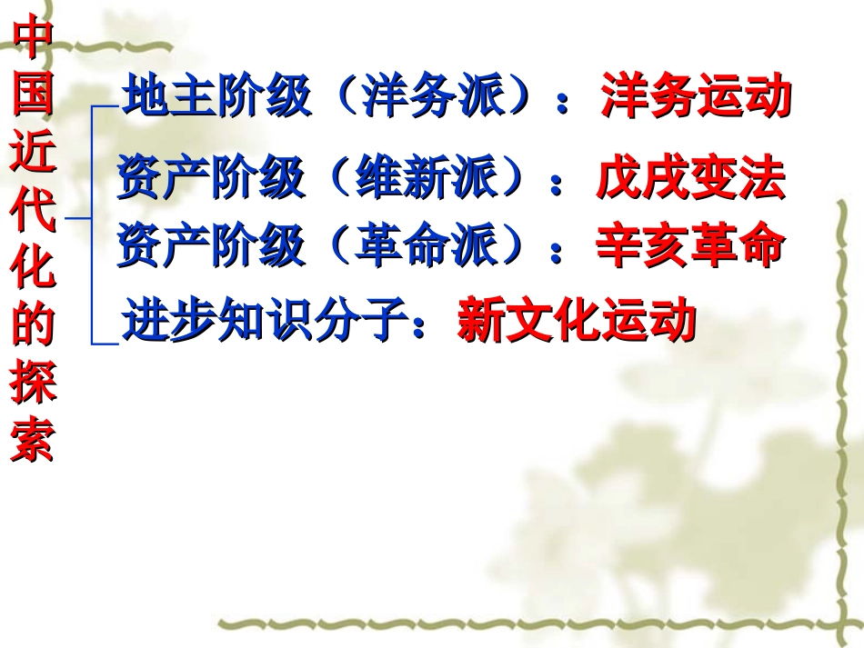 近代化的探索复习课件_第3页