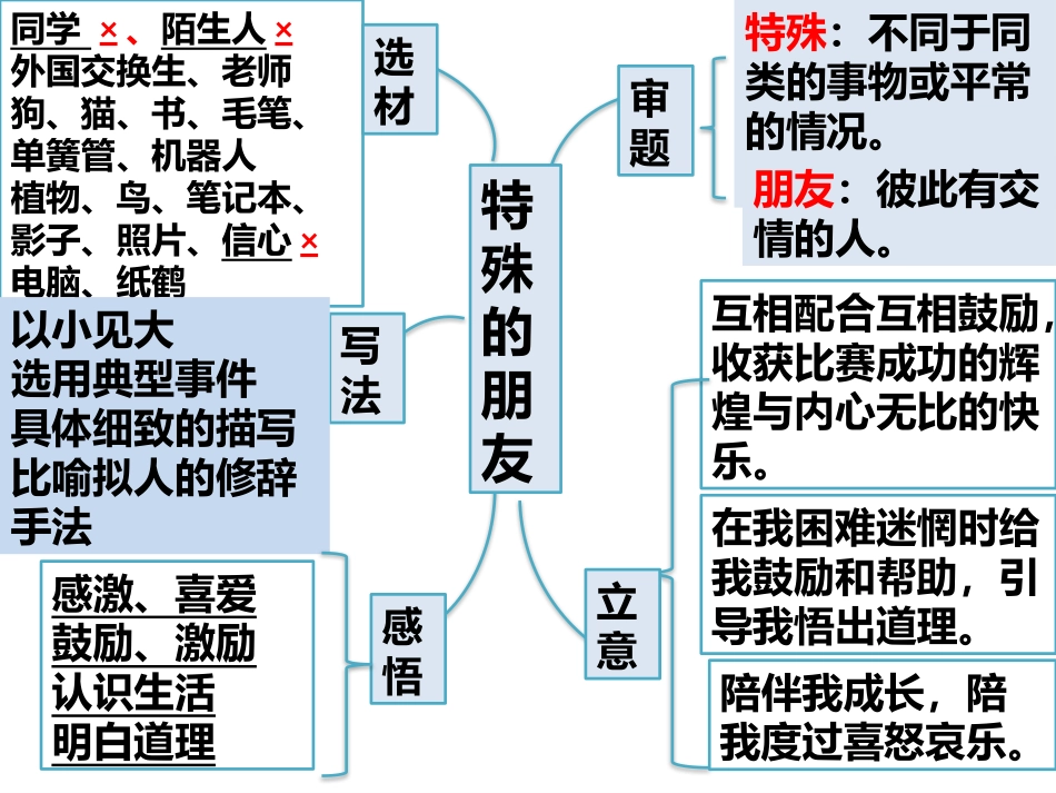 列提纲，明中心_第2页