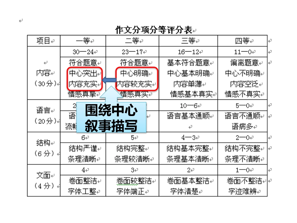 列提纲，明中心_第3页