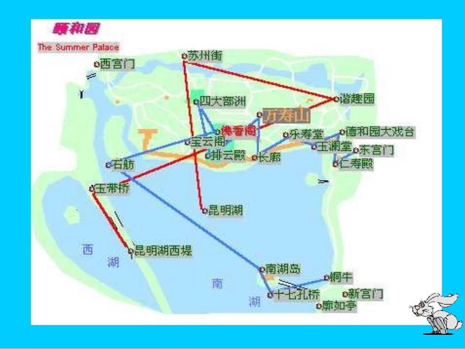 新课标人教版第七册语文颐和园优质课件下载3_第3页