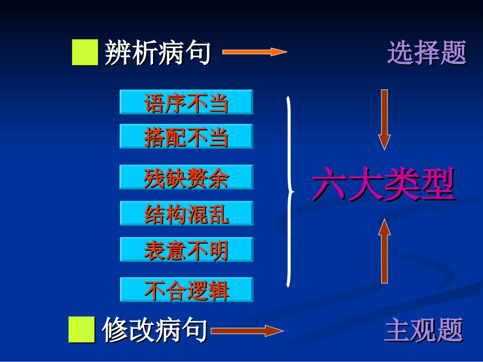辨析修改病句练习-新人教_第2页