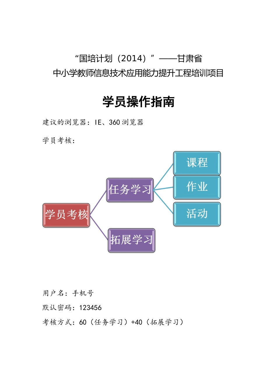 信息技术培训学员操作手册_第1页