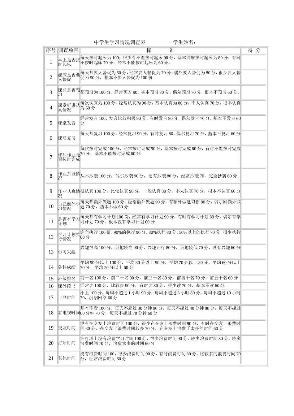 中学生学习情况调查表2_第1页
