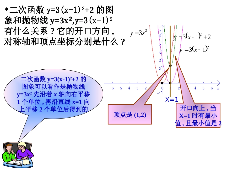 (4)y=a(x-h)2+k_第3页