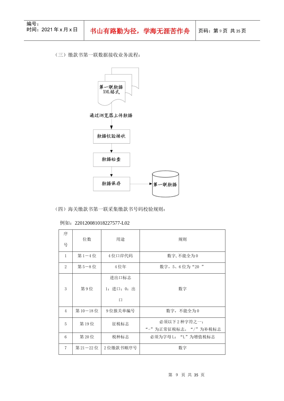 海关进口增值税缴款书稽核系统操作手册_第3页