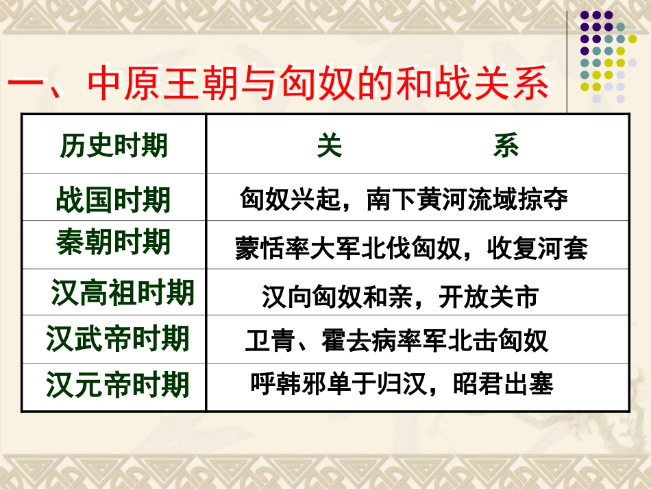 秦汉开拓西域和丝绸之路_第2页