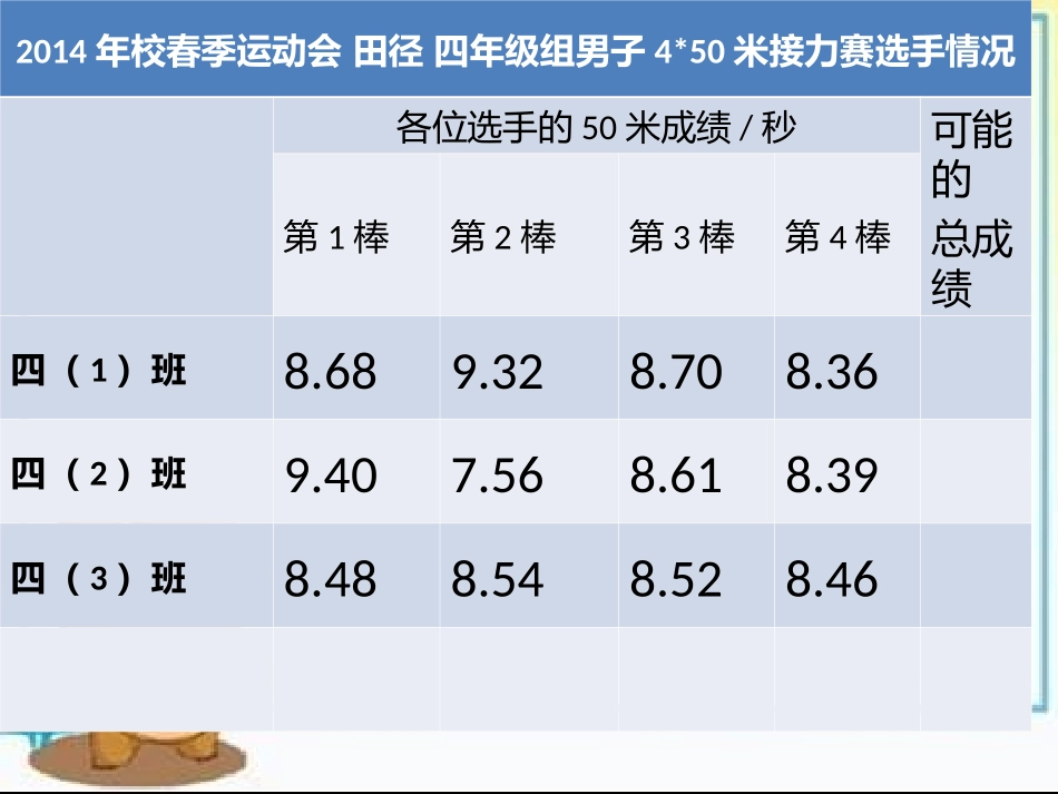 新课标四年级小数加减法简便运算例4_第3页