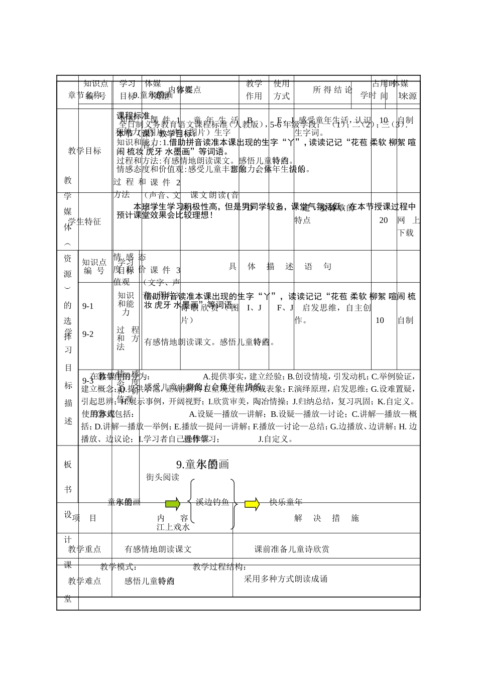 童年的水墨画课堂教学设计表_第2页