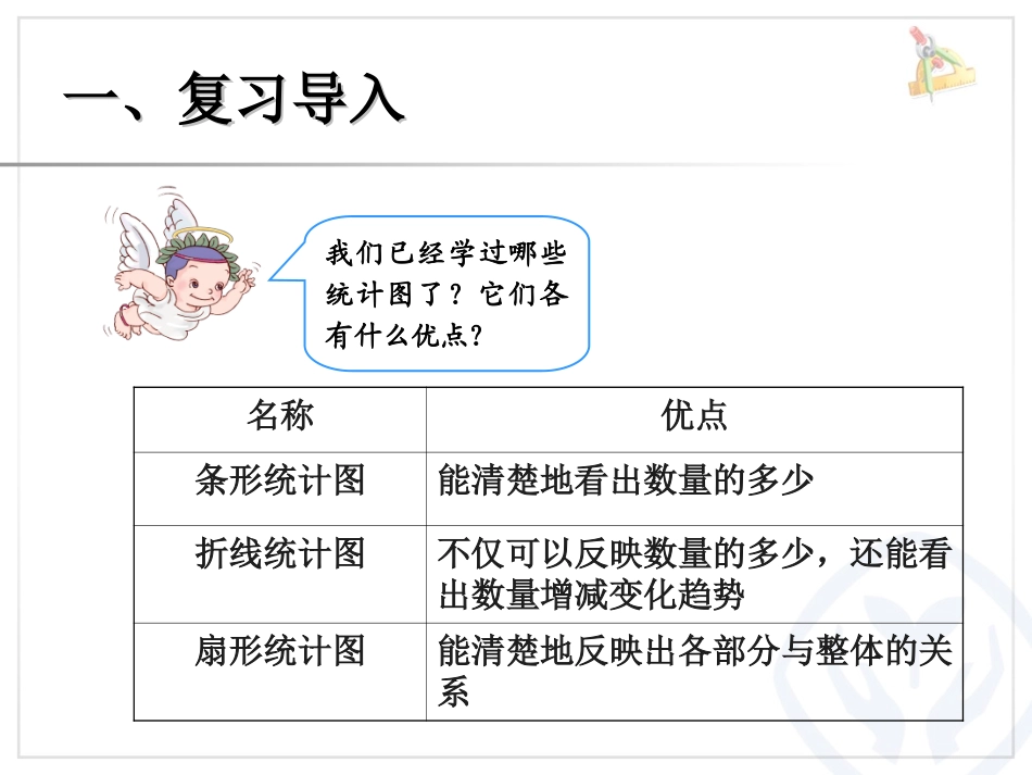 选择合适的统计图课件_第2页
