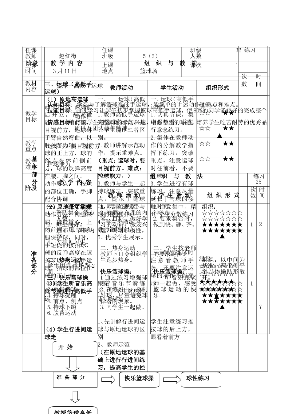 红梅。篮球(高低手运球)教案_第3页