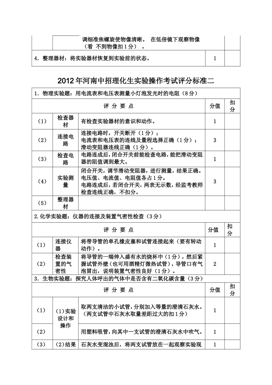 2012年河南中招理化生实验操作考试评分标准_第2页