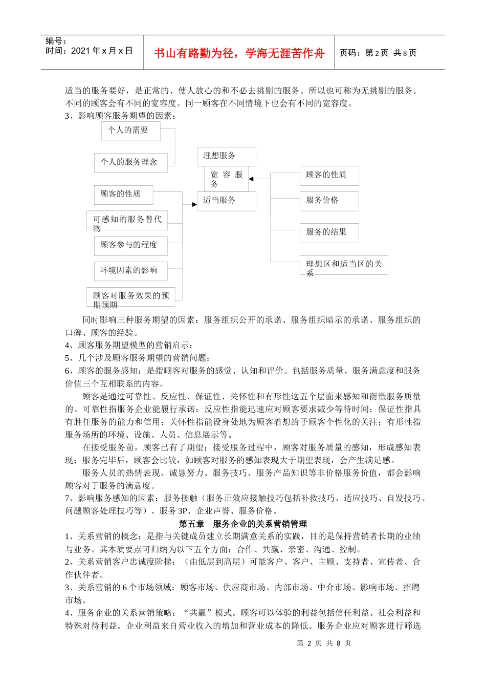 服务营销学概览_第2页