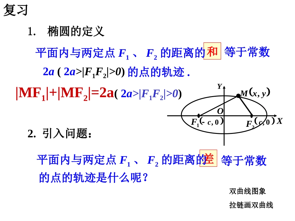 高二数学选修2-1_双曲线及其标准方程__第2页