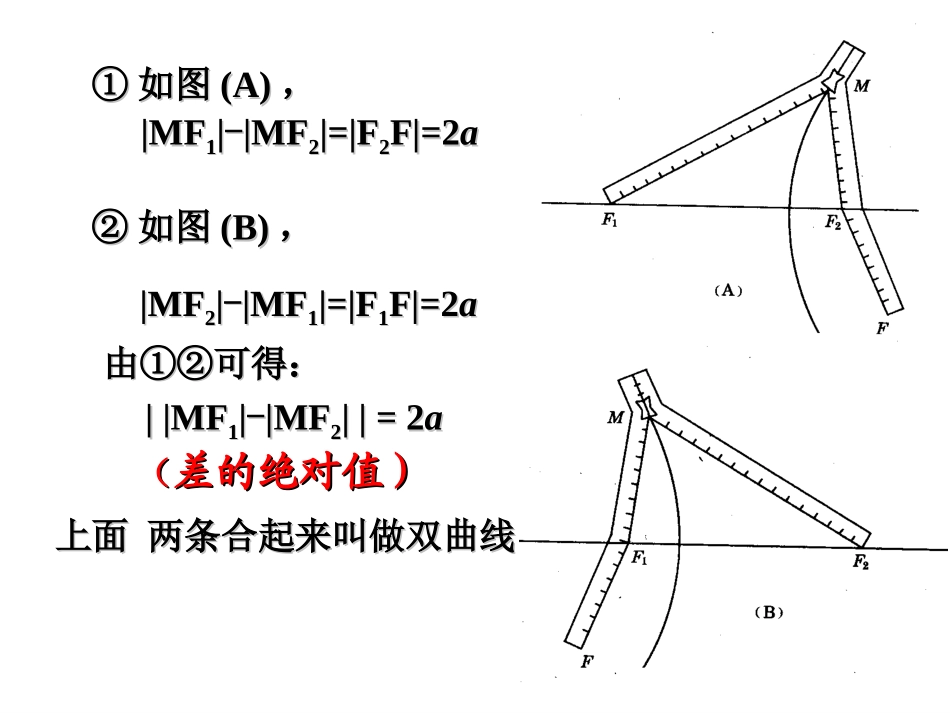 高二数学选修2-1_双曲线及其标准方程__第3页