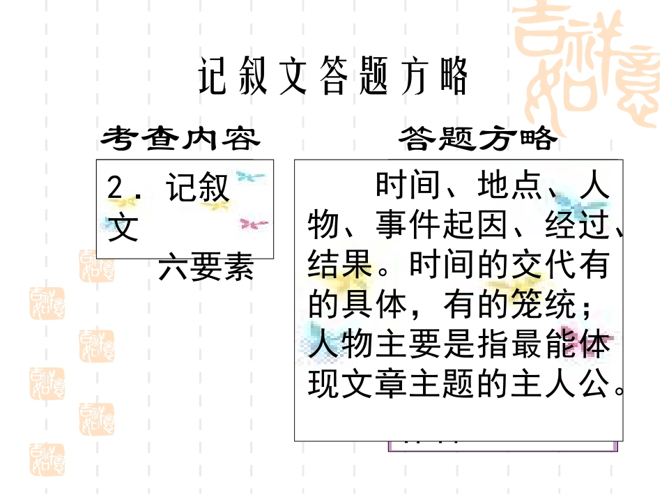 记叙说明文阅读答题技巧_第3页