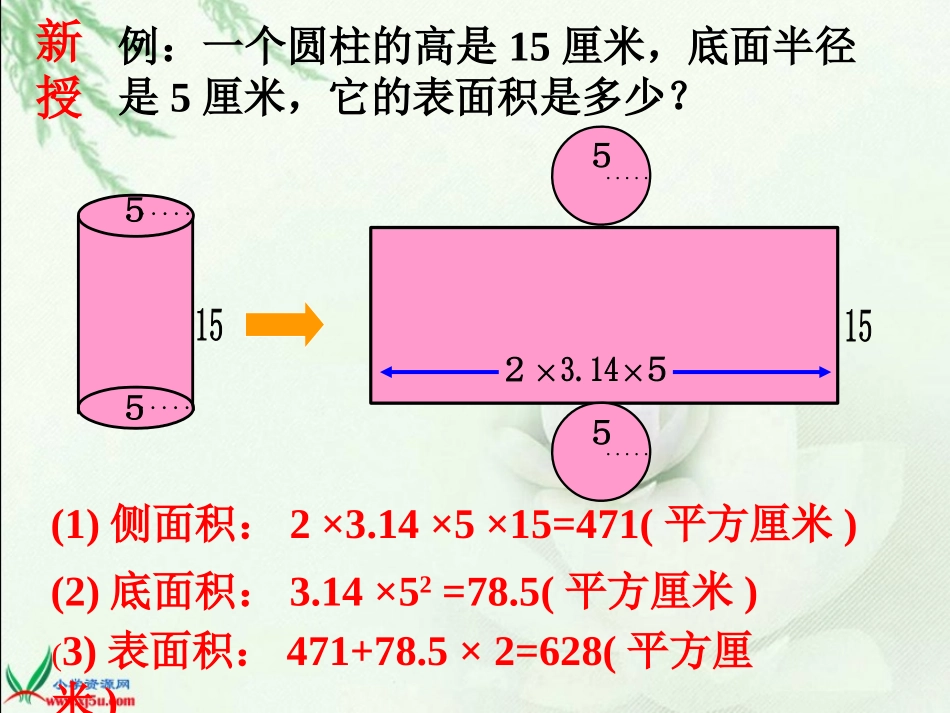 （苏教版）六年级数学下册课件圆柱的表面积计算_第3页