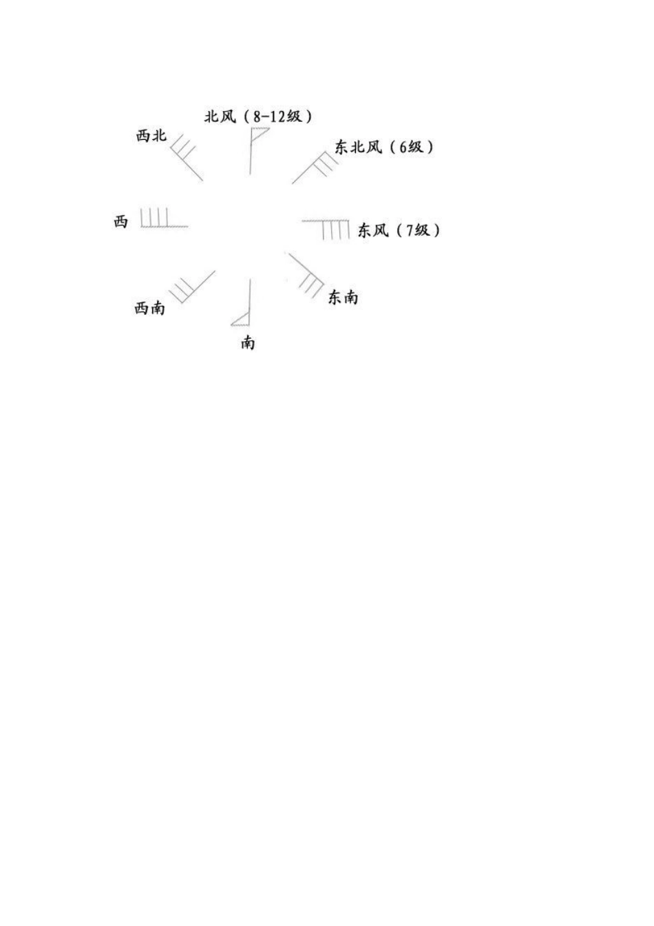 天气预报中怎样看懂风向与风力的表示符号_第2页