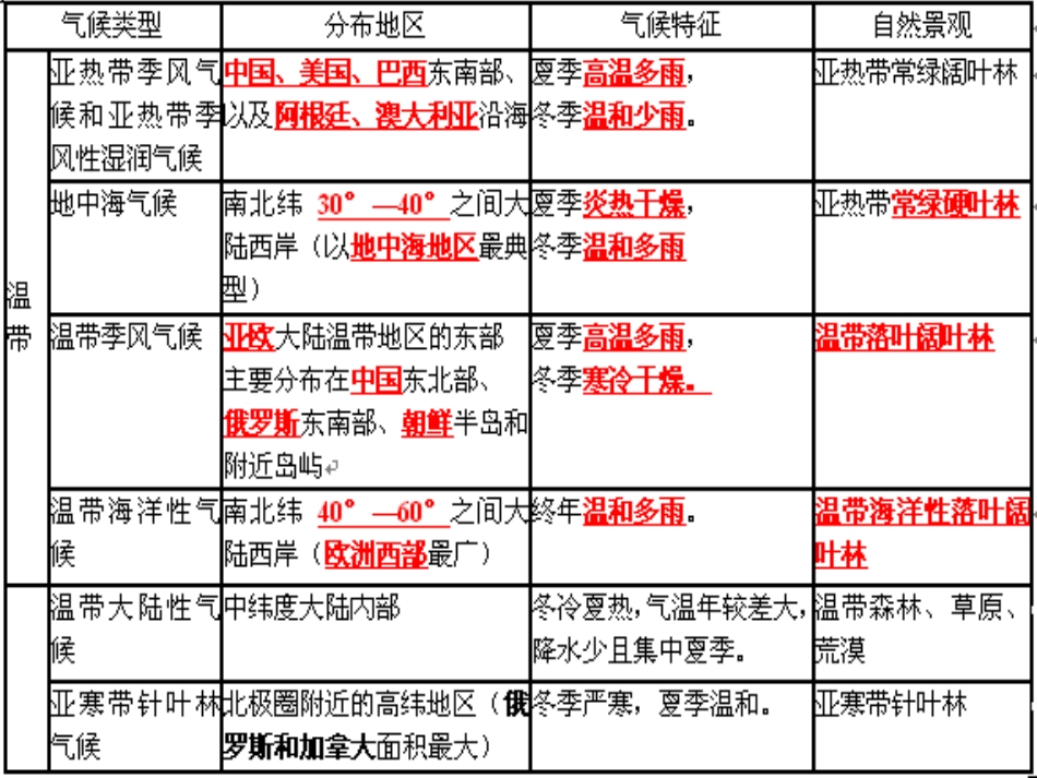 发展中国家与发达国家_第2页