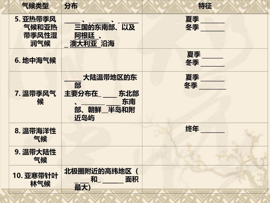 发展中国家与发达国家_第3页