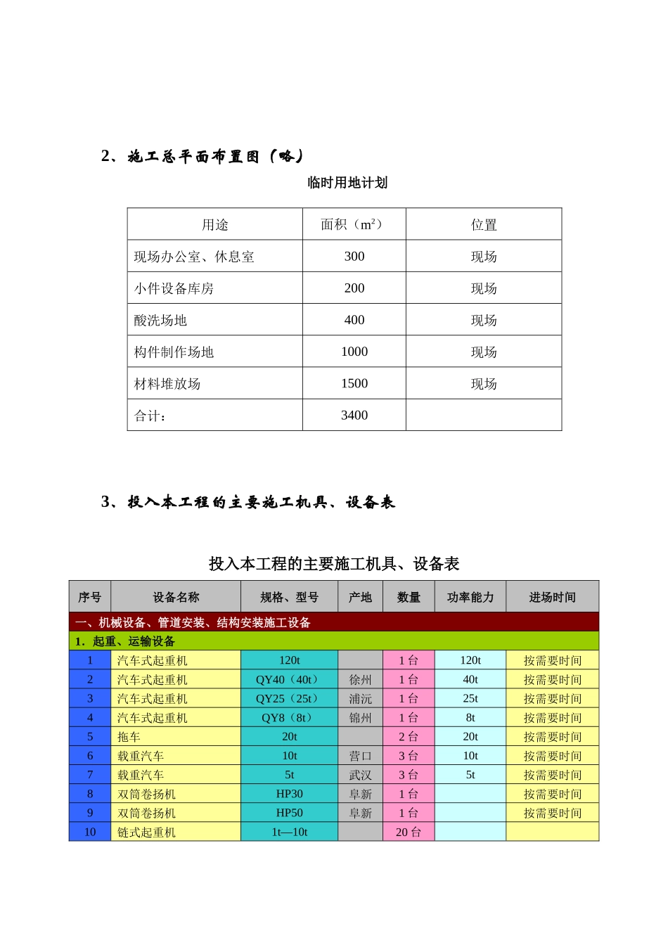 凌钢50万吨高线设备安装工程_第2页
